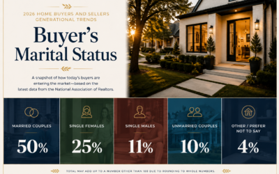 The Old “Buyer” Playbook Isn’t the Only Playbook Anymore